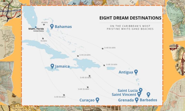 Sandals Dream Destinations