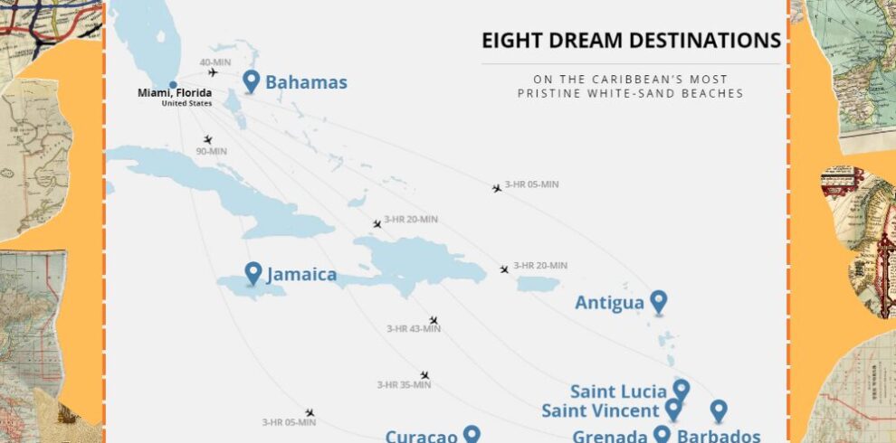 Sandals Dream Destinations